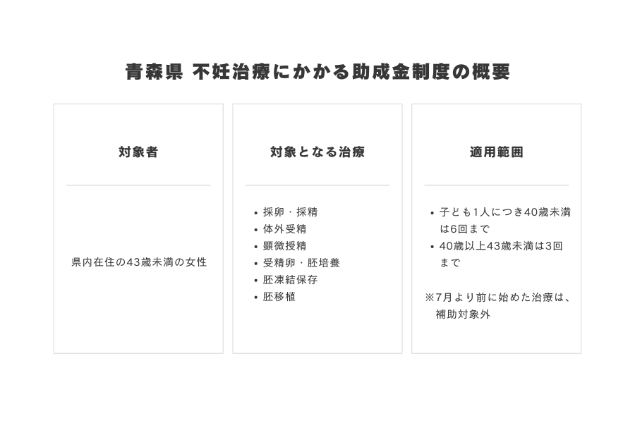 青森県 不妊治療にかかる助成金の概要